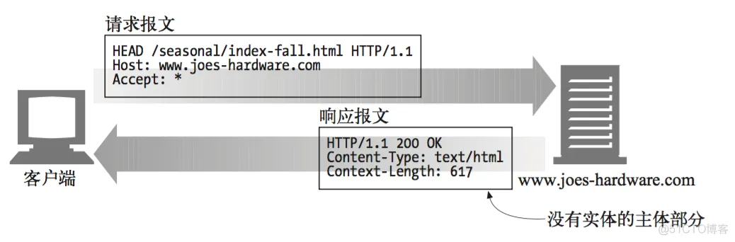 HTTP认知（请求与响应）_HTTP_08