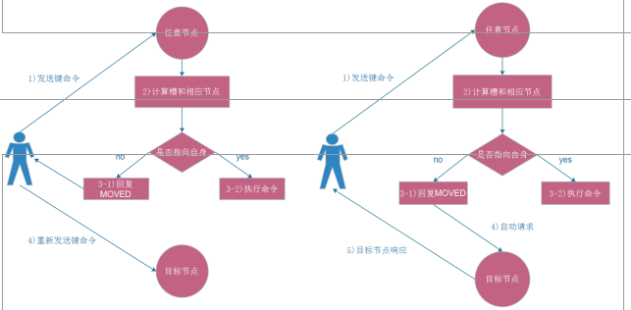 redis深入学习_Redis持久化_05