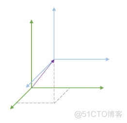 聊聊GIS中的坐标系|再版 详细定义、计算及高程系统_GIS_22