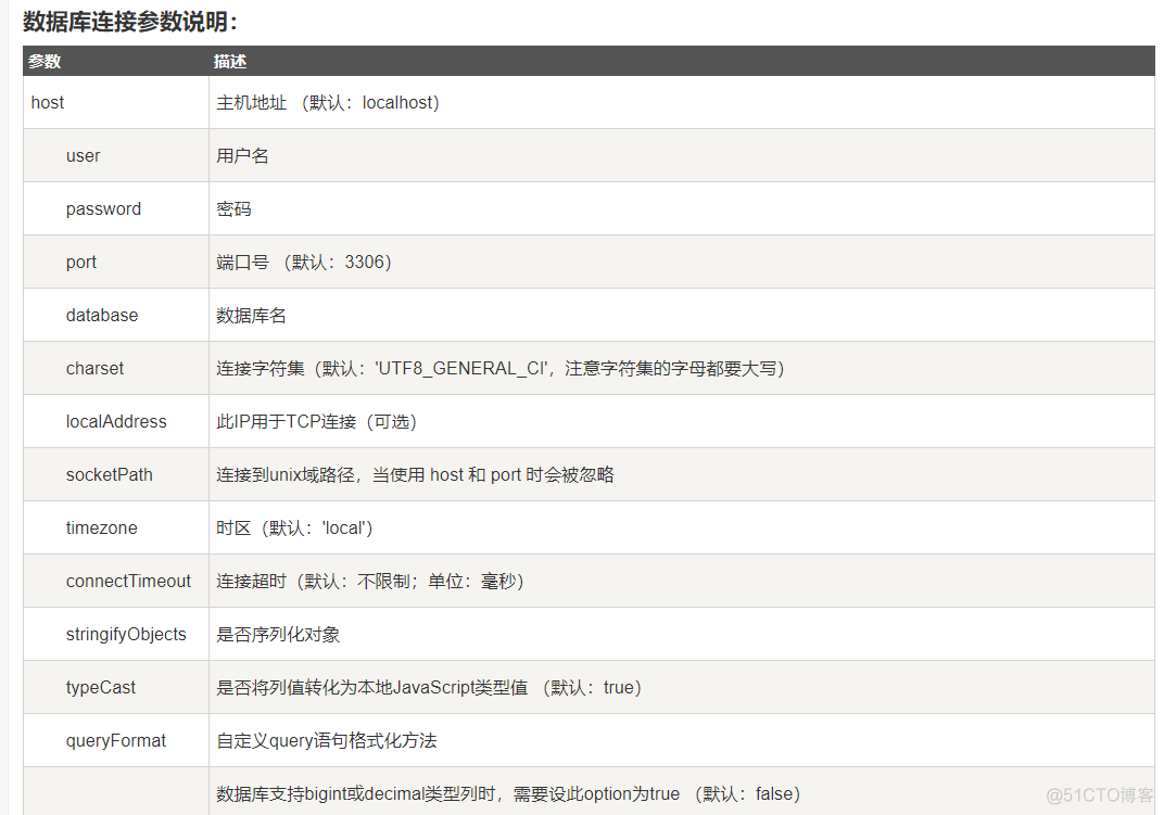 SQl 数据库 使用介绍_mySql 数据库_05