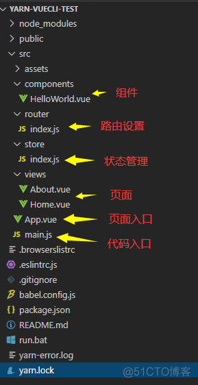 Vue3（二）工程化开发方式做项目_Vue3