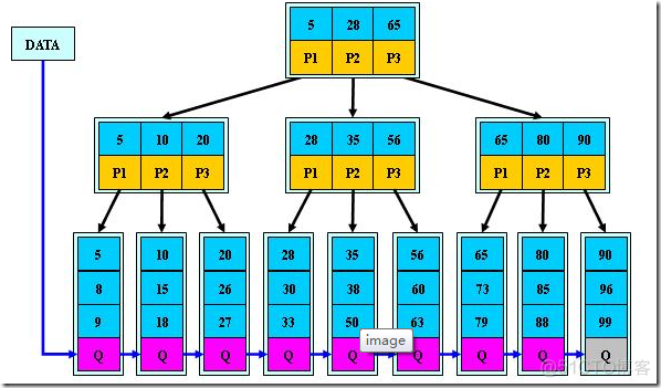 B树、B-树、B+树、B*树都是什么_B树_06