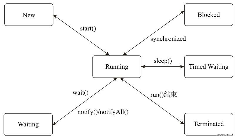 Java并发——Java与多线程_多线程