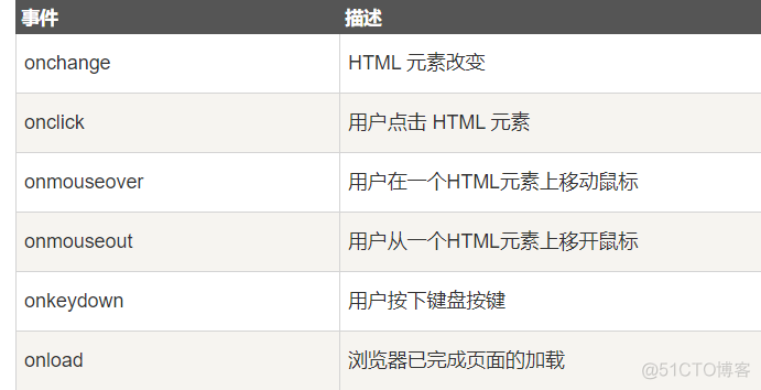 JavaScript基础总结（一）_JavaScript