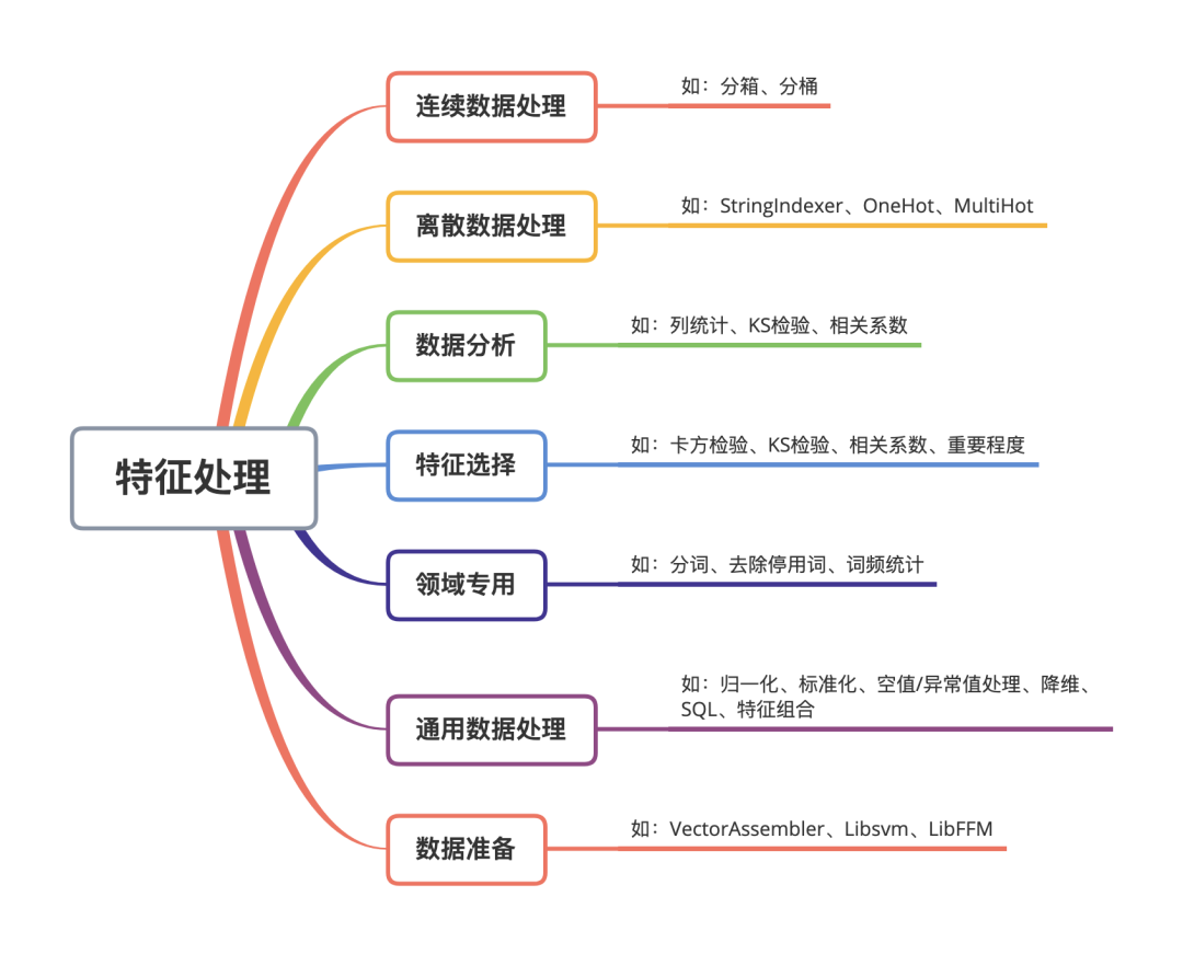 机器学习平台建设指南_java_04