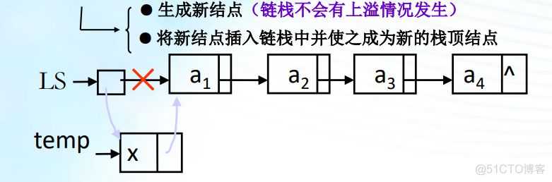 数据结构导论(第三章栈）_数据结构_04