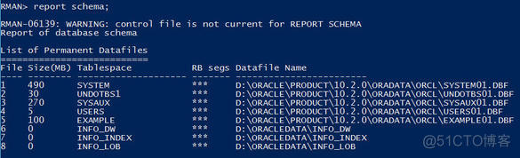 ORACLE10G非归档模式下RMAN异机迁库_ORACLE10G_12