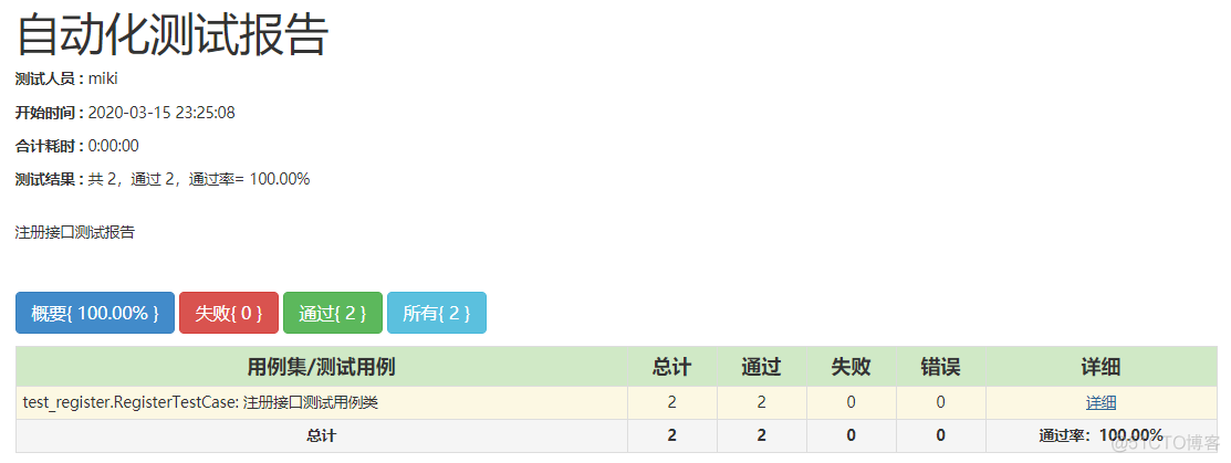 unittest测试框架详解_测试框架