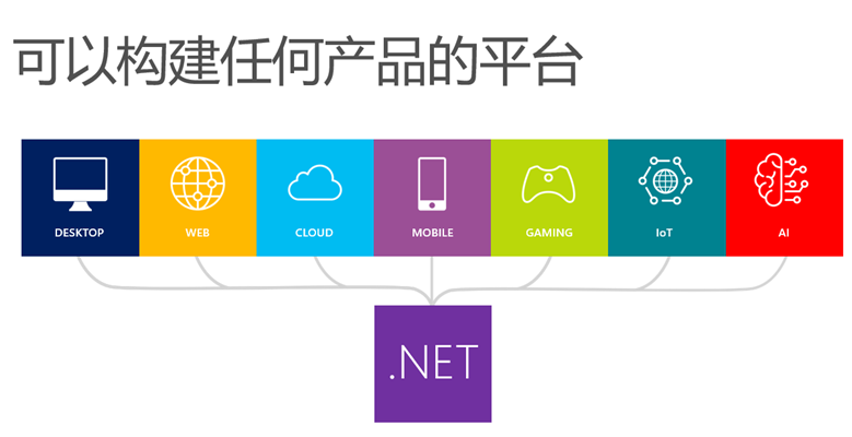 基于ASP.NET Core 3.0快速搭建Razor Pages Web应用_.NET Core_02