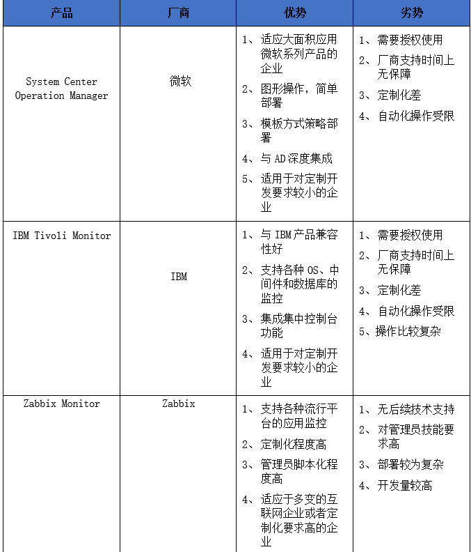 混合云环境下基于 Zabbix 的监控系统解决方案 | 最佳实践_java_06