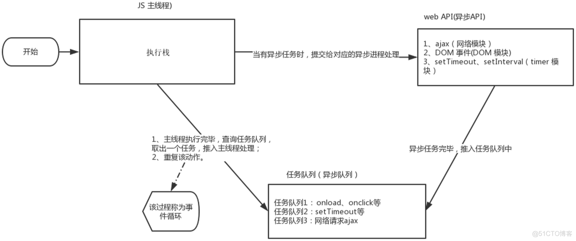 JavaScript执行机制浅谈_JavaScript_03