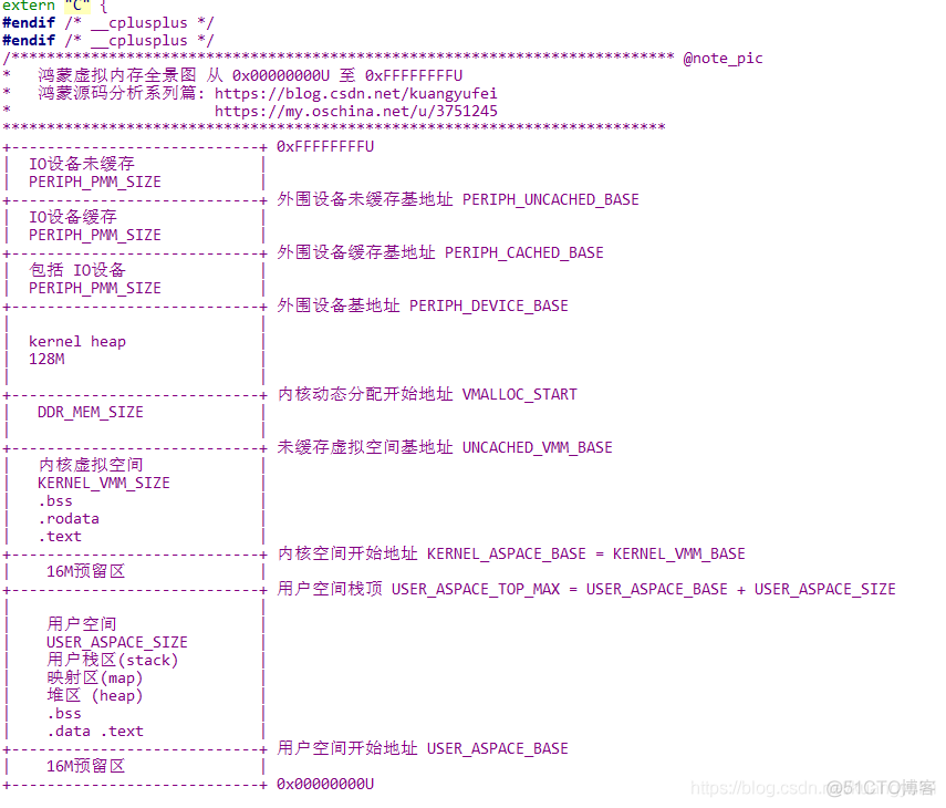 鸿蒙内核源码分析(内存规则篇)  | 内存管理到底在管什么?  | 百篇博客分析HarmonyOS源码 | v16.03_鸿蒙内核源码分析