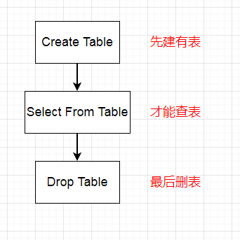 SQL Server多个主键与外键、复合主键与外键引用_SQL Server