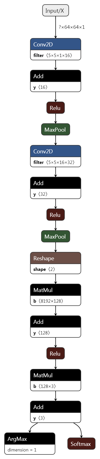 在C#下使用TensorFlow.NET训练自己的数据集_C#_06