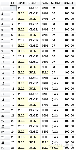 SQL Server GROUP BY中的WITH CUBE、WITH ROLLUP原理测试及GROUPING应用_SQL Server_04