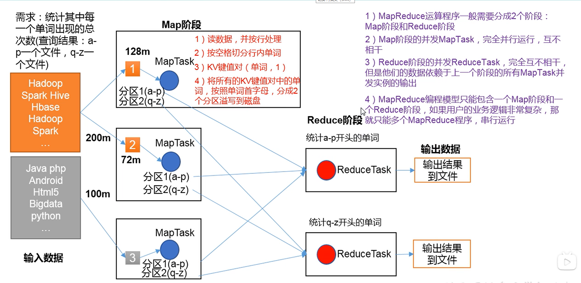 【Hadoop】：MapReduce核心思想_MapReduce