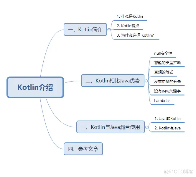 Kotlin介绍（非原创）_Kotlin