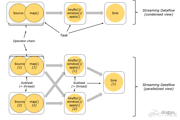 Flink深入浅出: 资源管理(v1.11)_Flink_03