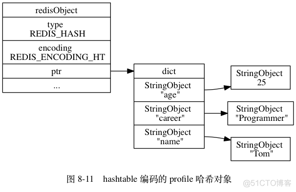 Redis五大类型及底层实现原理_Redis_32