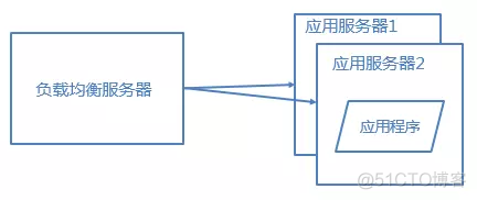 网站架构优化性能_优化性能_07