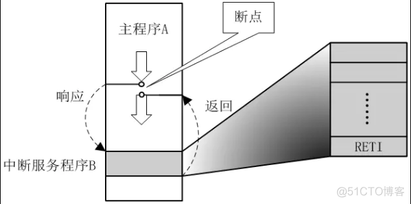 鸿蒙内核源码分析(中断概念篇) | 外人眼中权势滔天的当红海公公 | 百篇博客分析HarmonyOS源码 | v43.03_HarmonyOS