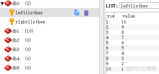 StackExchange.Redis 之 List队列 类型示例_StackExchange.Redis