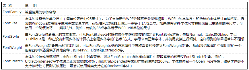 【WPF学习】第十九章 控件类_WPF