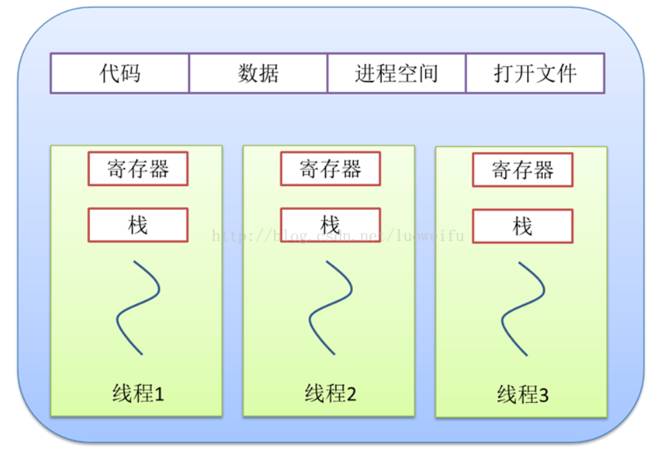 .NET异步和多线程系列（一）_.NET