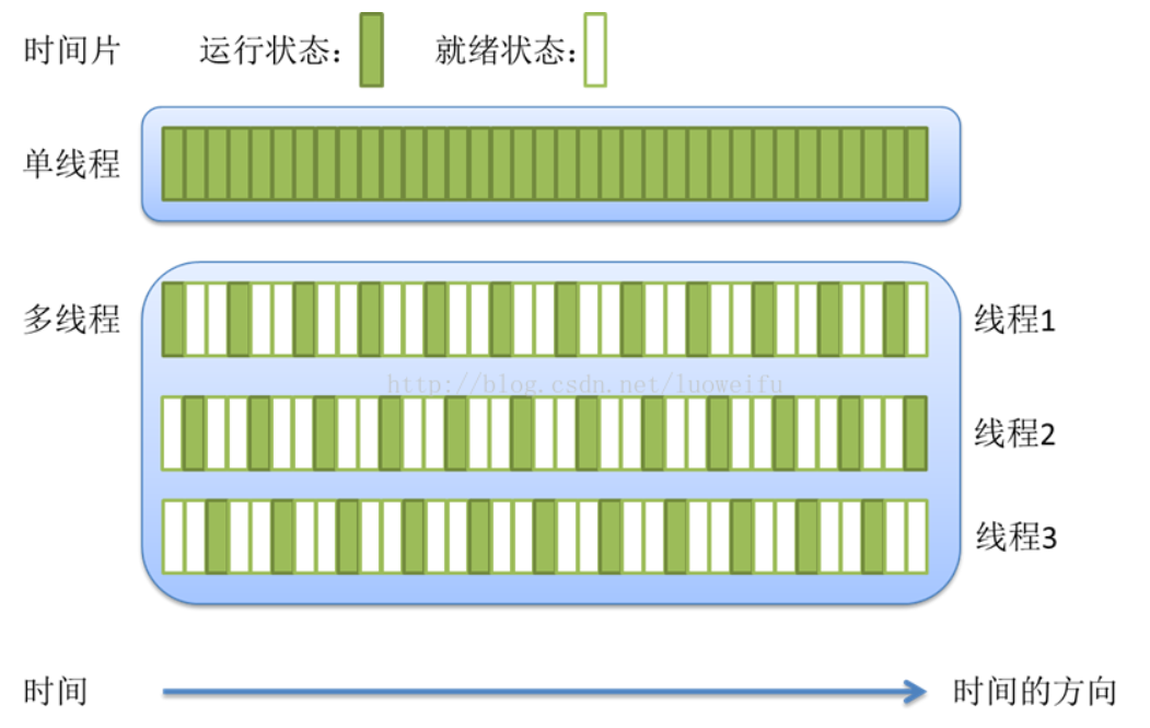 .NET异步和多线程系列（一）_.NET_02