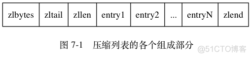 Redis五大类型及底层实现原理_Redis_16