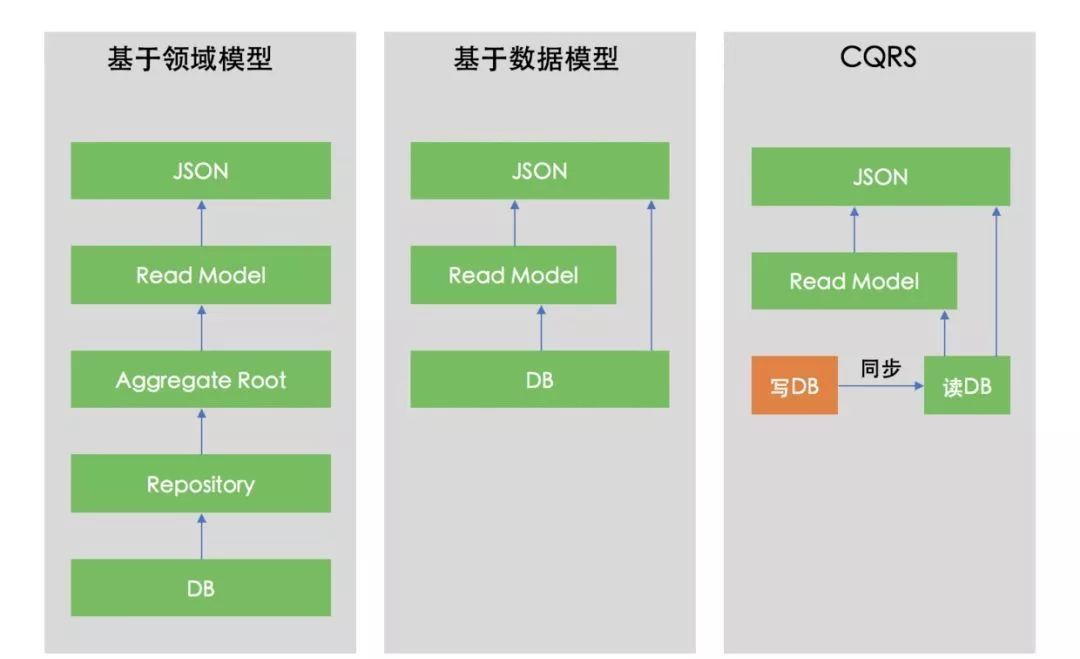 后端开发实践系列——领域驱动设计(DDD)编码实践_java_04