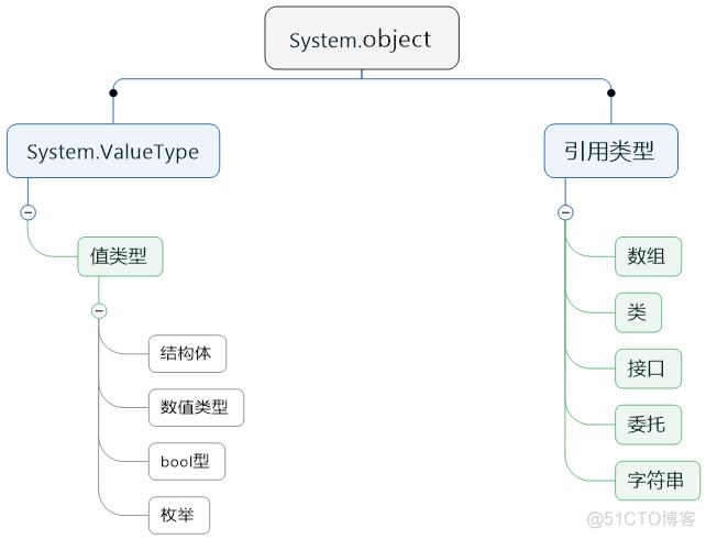 C#数据类型及其转换详解_C#_02