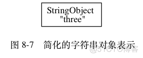 Redis五大类型及底层实现原理_Redis_28