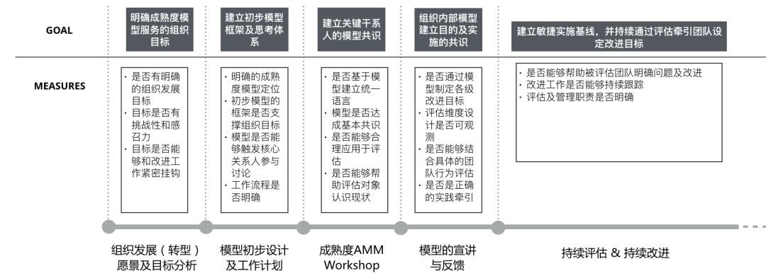 成熟度模型罪与罚_java_04