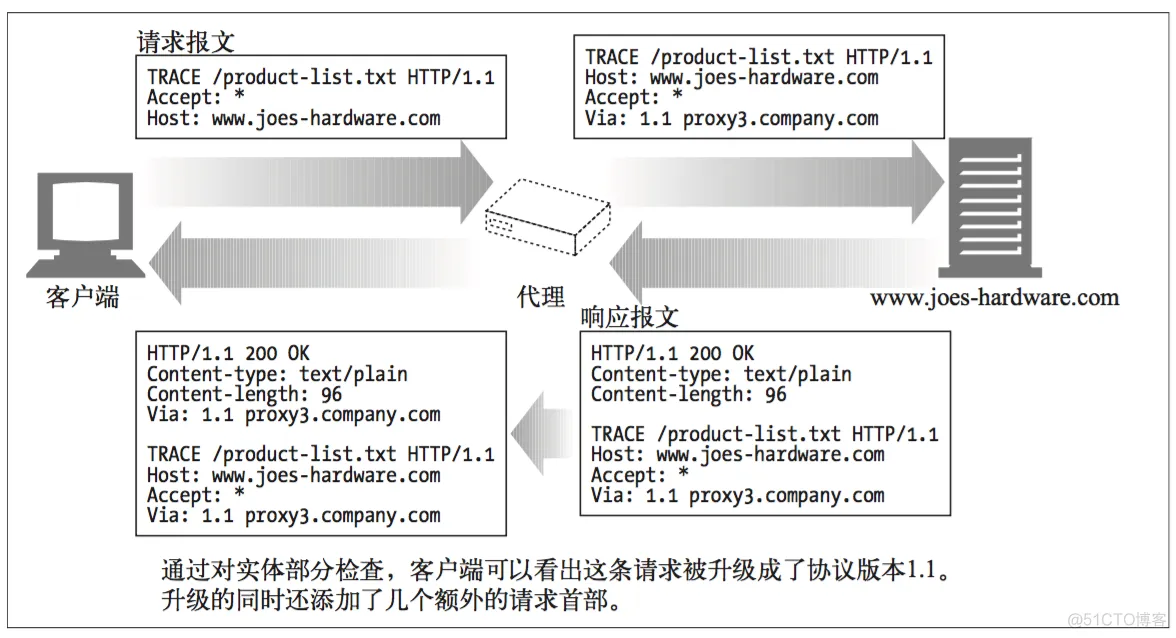 HTTP认知（请求与响应）_HTTP_13