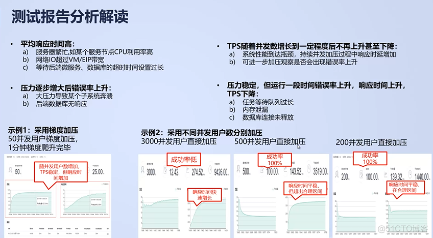 软件测试回顾(8)-性能测试_软件测试_10