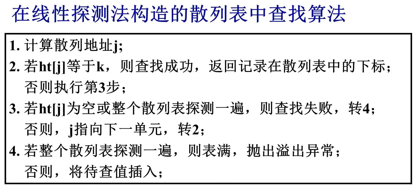 散列表（哈希表）_数据结构与算法_16