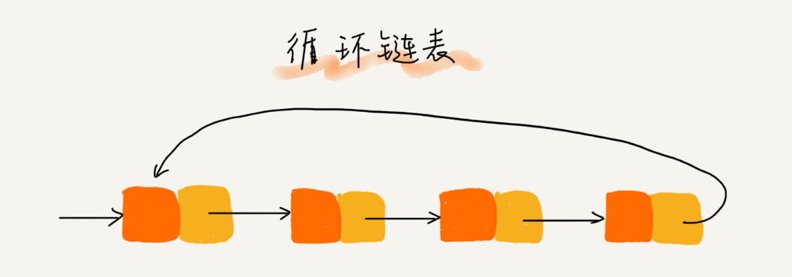 线性表结构：单向链表和循环链表_单向链表_02