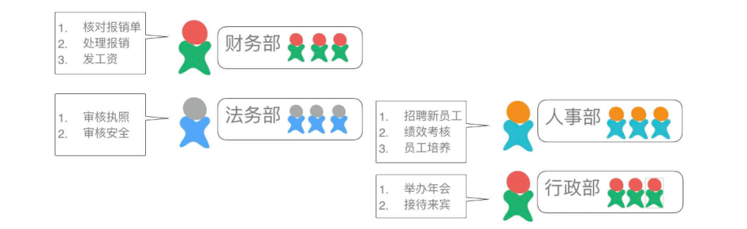 你懂SOLID原则吗？_java_02