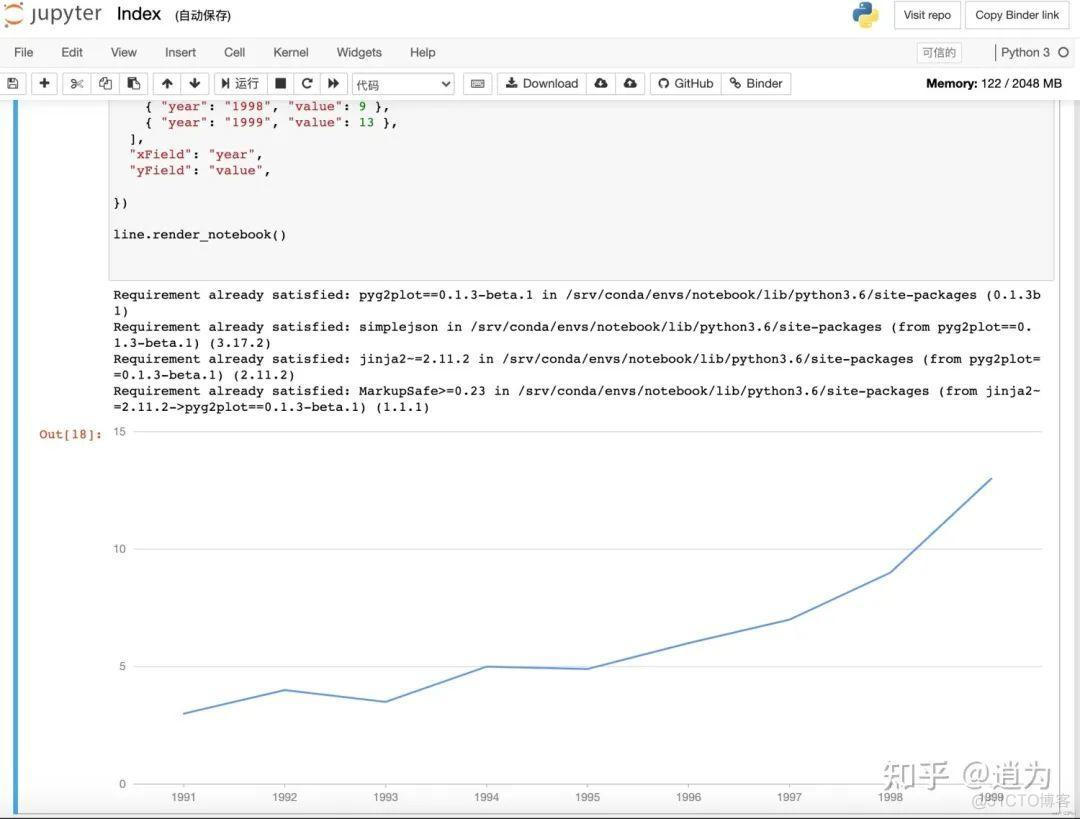 一个牛逼的Python 可视化库：PyG2Plot_Python 