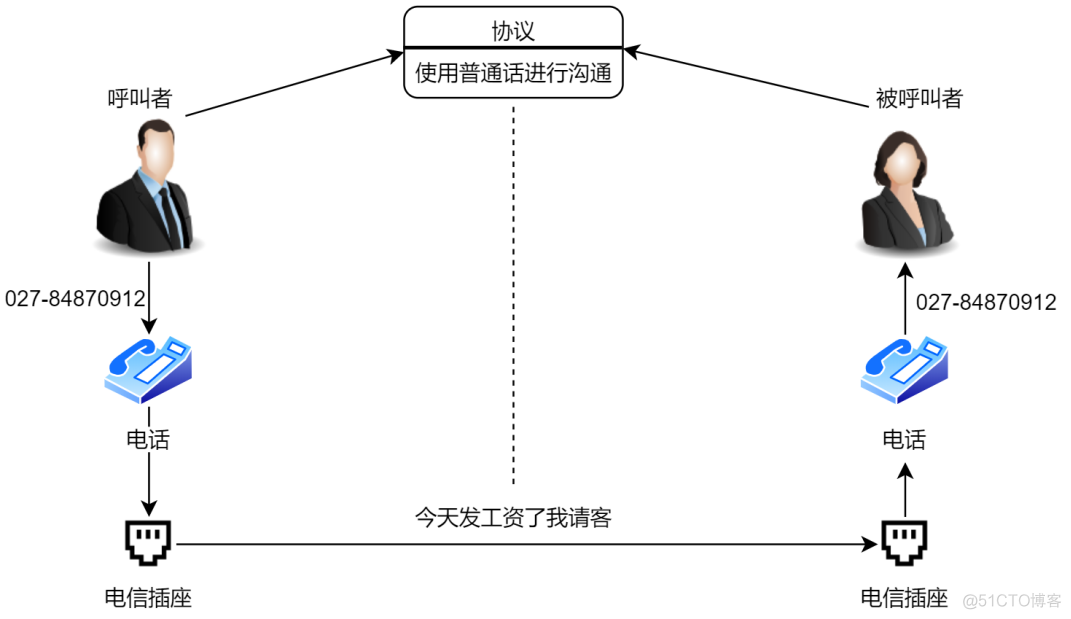 Socket基础_Socket