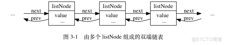 Redis五大类型及底层实现原理_Redis