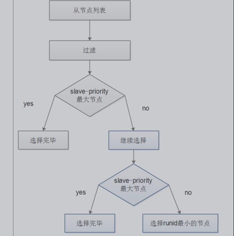 redis深入学习_Redis持久化_02