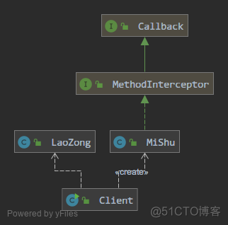 代理（Proxy）设计模式_设计模式_06