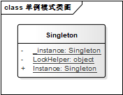 设计模式之单例模式C#实现_C#