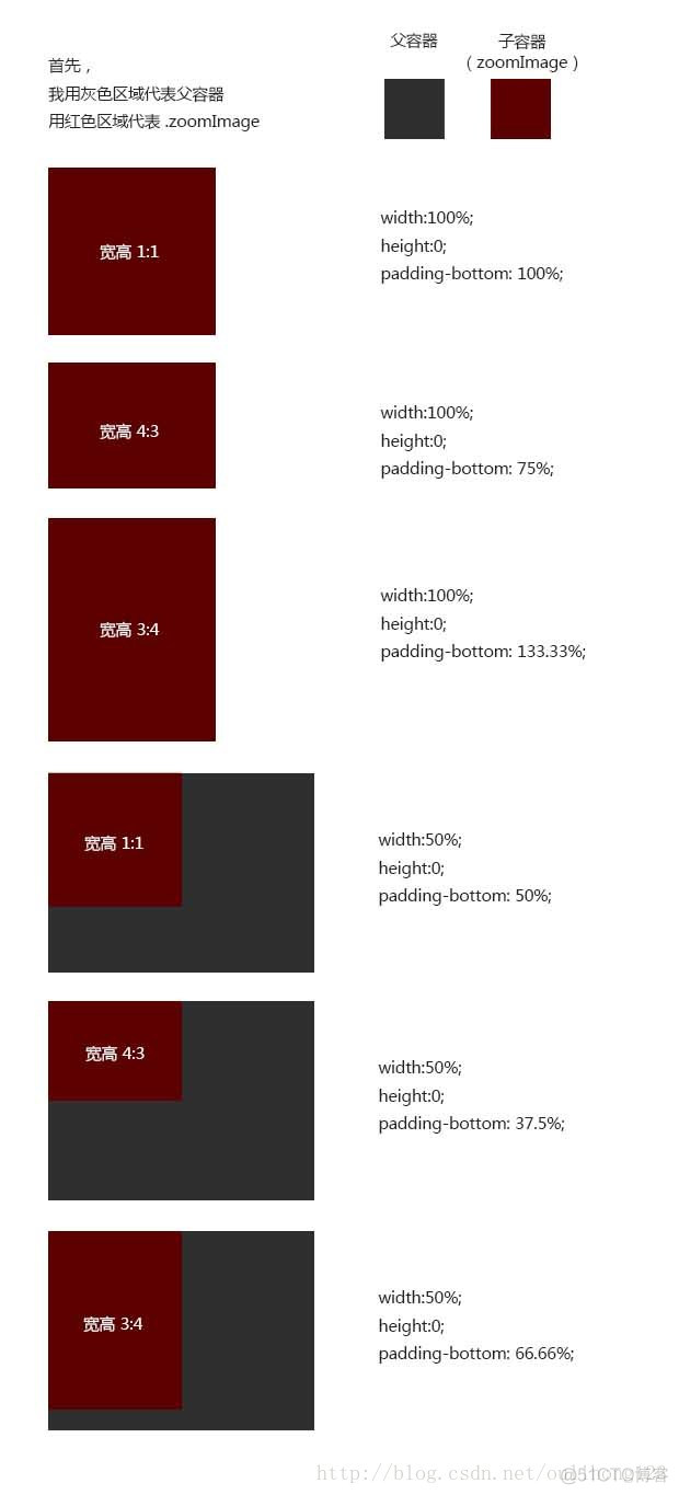 html中如何让图片按比例响应式缩放、并自动裁剪的css技巧_html_05