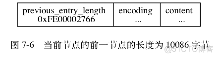 Redis五大类型及底层实现原理_Redis_19