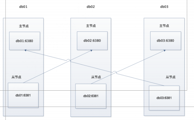 redis深入学习_Redis持久化_03