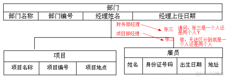 mysql入门（一）_数据库_02