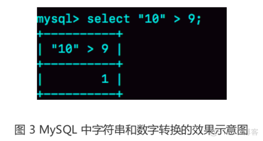 MySQL中索引基础知识及使用规则_MySQL_11